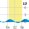 Deep Landing tide chart for Monday, February 12, 2024