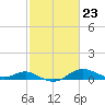 Deep Landing tide chart for Friday, February 23, 2024