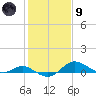 Deep Landing tide chart for Friday, February 9, 2024