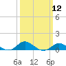 Deep Landing tide chart for Tuesday, March 12, 2024