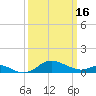 Deep Landing tide chart for Saturday, March 16, 2024
