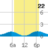 Deep Landing tide chart for Friday, March 22, 2024