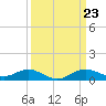 Deep Landing tide chart for Saturday, March 23, 2024