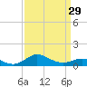Deep Landing tide chart for Friday, March 29, 2024