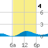 Deep Landing tide chart for Monday, March 4, 2024