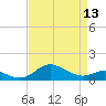 Deep Landing tide chart for Saturday, April 13, 2024