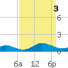 Deep Landing tide chart for Wednesday, April 3, 2024
