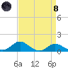 Deep Landing tide chart for Monday, April 8, 2024