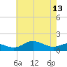 Deep Landing tide chart for Monday, May 13, 2024