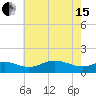 Deep Landing tide chart for Wednesday, May 15, 2024