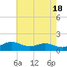 Deep Landing tide chart for Saturday, May 18, 2024