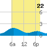 Deep Landing tide chart for Wednesday, May 22, 2024