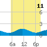 Deep Landing tide chart for Tuesday, June 11, 2024