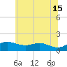 Deep Landing tide chart for Saturday, June 15, 2024