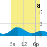 Deep Landing tide chart for Saturday, June 8, 2024