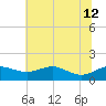 Deep Landing tide chart for Friday, July 12, 2024