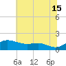 Deep Landing tide chart for Monday, July 15, 2024