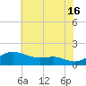 Deep Landing tide chart for Tuesday, July 16, 2024