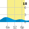 Deep Landing tide chart for Thursday, July 18, 2024