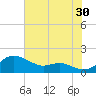 Deep Landing tide chart for Tuesday, July 30, 2024