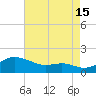 Deep Landing tide chart for Thursday, August 15, 2024