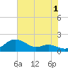 Deep Landing tide chart for Thursday, August 1, 2024