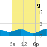 Deep Landing tide chart for Friday, August 9, 2024