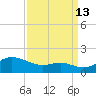 Deep Landing tide chart for Friday, September 13, 2024