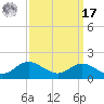 Deep Landing tide chart for Tuesday, September 17, 2024