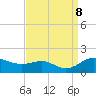 Deep Landing tide chart for Sunday, September 8, 2024
