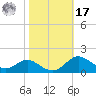 Deep Landing tide chart for Thursday, October 17, 2024