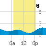 Deep Landing tide chart for Sunday, October 6, 2024