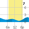 Deep Landing tide chart for Monday, October 7, 2024