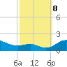 Deep Landing tide chart for Tuesday, October 8, 2024