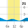 Deep Landing tide chart for Thursday, November 21, 2024