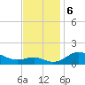 Deep Landing tide chart for Wednesday, November 6, 2024