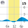 Deep Landing tide chart for Sunday, December 15, 2024