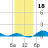 Deep Landing tide chart for Wednesday, December 18, 2024