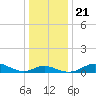 Deep Landing tide chart for Saturday, December 21, 2024