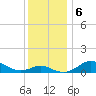 Deep Landing tide chart for Friday, December 6, 2024
