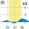 Deep Landing tide chart for Monday, January 13, 2025