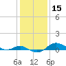 Deep Landing tide chart for Wednesday, January 15, 2025