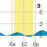 Deep Landing tide chart for Friday, January 3, 2025