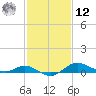 Deep Landing tide chart for Wednesday, February 12, 2025