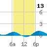 Deep Landing tide chart for Thursday, February 13, 2025