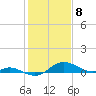 Deep Landing tide chart for Saturday, February 8, 2025