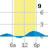 Deep Landing tide chart for Sunday, February 9, 2025