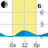 Deep Landing tide chart for Thursday, March 6, 2025