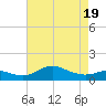 Deep Landing tide chart for Saturday, April 19, 2025