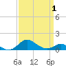 Deep Landing tide chart for Tuesday, April 1, 2025